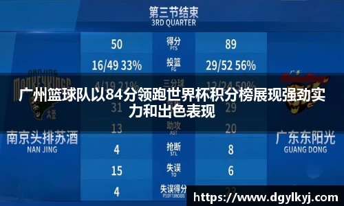 广州篮球队以84分领跑世界杯积分榜展现强劲实力和出色表现